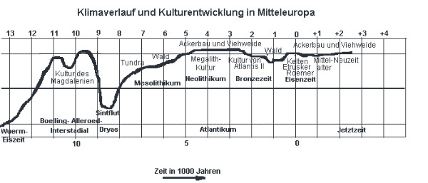 Datei:Hepke Deutschland 11.jpg